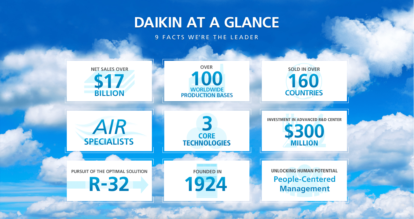 Daikin company statistics